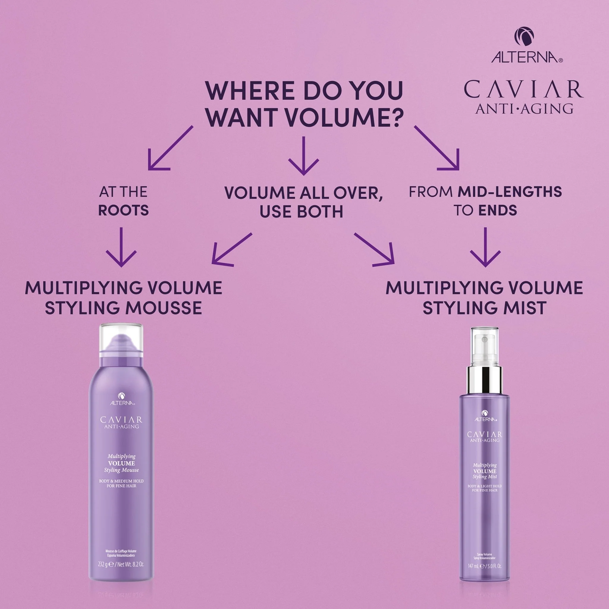 Alterna Caviar Multiplying Volume Styling Mousse 232g - Image 6